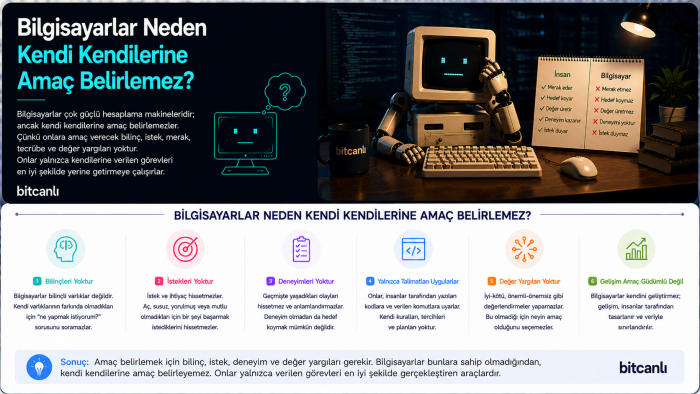 Bilgisayarlar Neden Kendi Kendilerine Amaç Belirlemez?